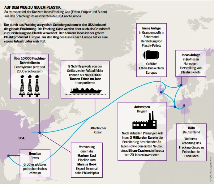 Weg von Einwegplastik im Vergleich zu Mehrweg