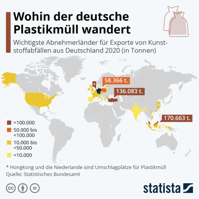 Wohin der deutsche Plastikmüll wandert (2) Weltkarte mit Verteilung deutschen Plastikmüll-Exporten